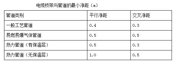 電力工程安裝標(biāo)準(zhǔn)